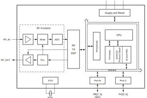 Atmel ATA8520D Sigfox tranceiver