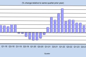 ECSN-news-Growth-by-Quarter-2017-Q3-2023-with-2024-Forecast-300x200.jpg