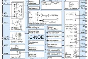 iC NQE sine cosine t digital IC