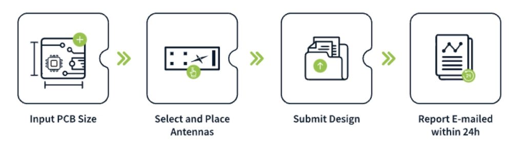 Taoglas launches antenna design and integration tools