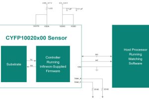 Infineon fingerprint sensor app