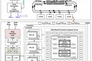 ISSCC2021-paper-9.1-IBM-AI-for-mobiles