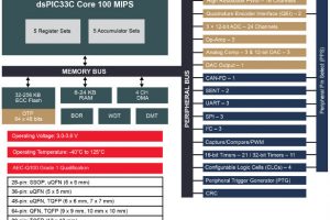 Microchip-dspic33ck256mp508-616