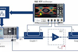 R AND S Modulated Load Pull 750b