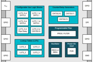 TI programmable logic device