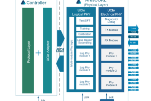 AresCORE-Block-Diagram-300x200.png